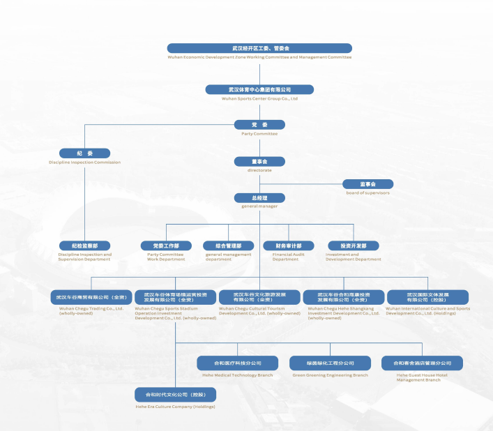 組織架構(圖1) wsc-group.png