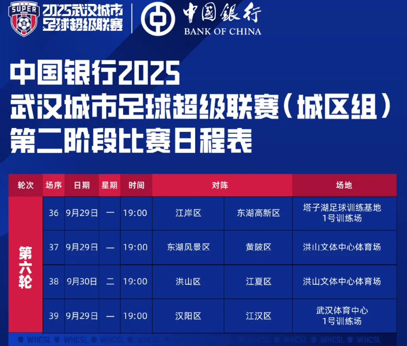 【官方發(fā)布】中國(guó)銀行2025武漢城市足球超級(jí)聯(lián)賽（城區(qū)組）第六輪比賽日程表