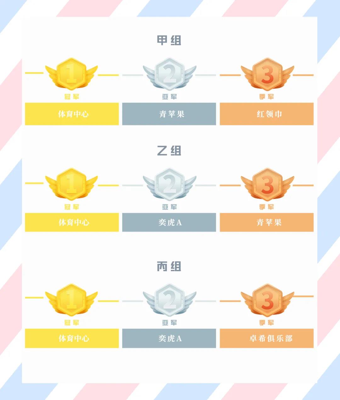 武漢體育中心青少年足球邀請(qǐng)賽圓滿落幕(圖1) 武漢體育中心青少年足球邀請(qǐng)賽圓滿落幕(圖1)